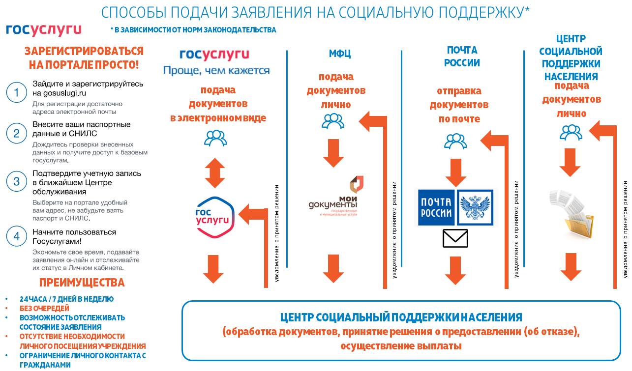 podacha_zajavlenij_sposoby1.jpg